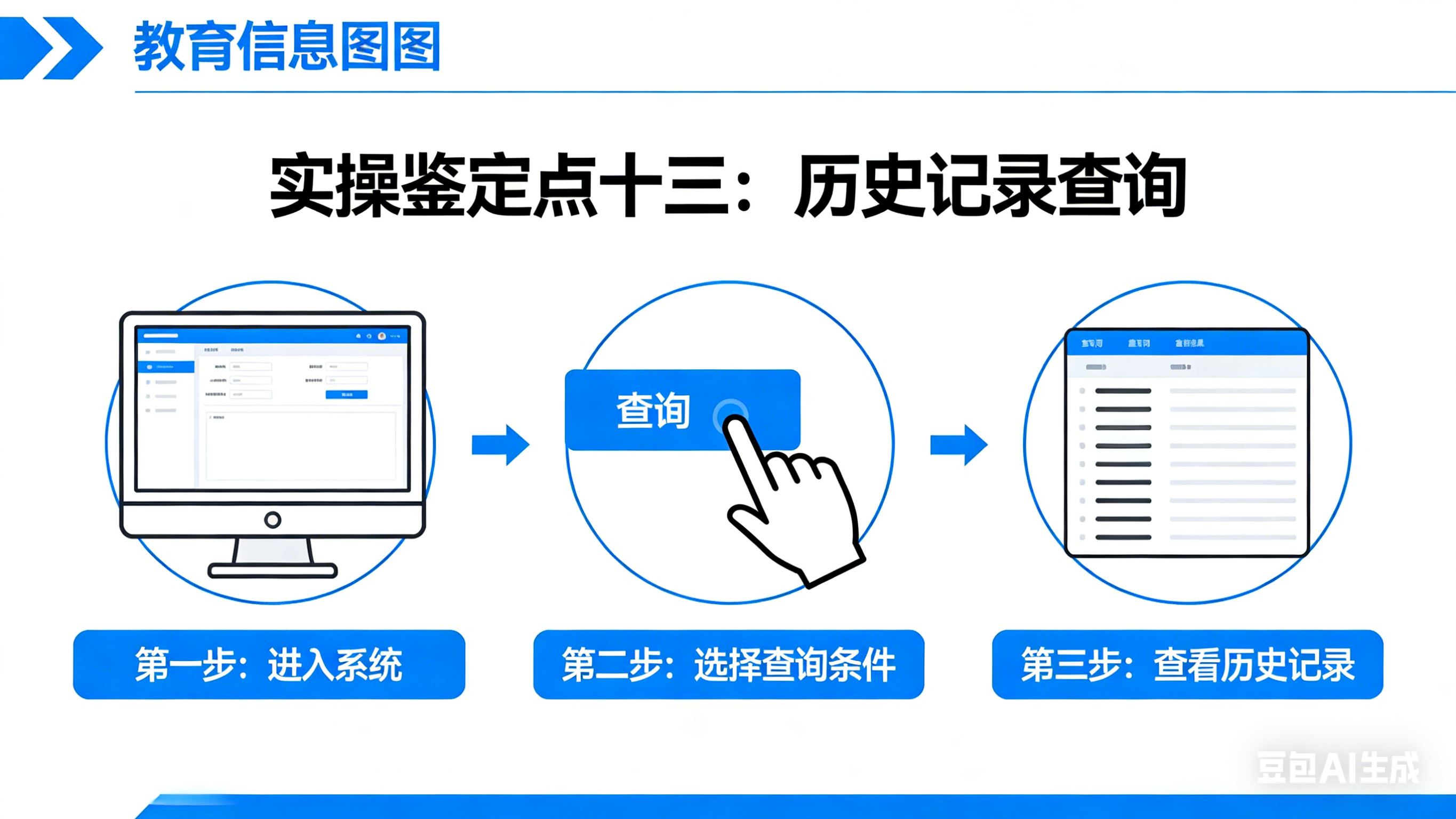 实操鉴定点十三、历史记录查询