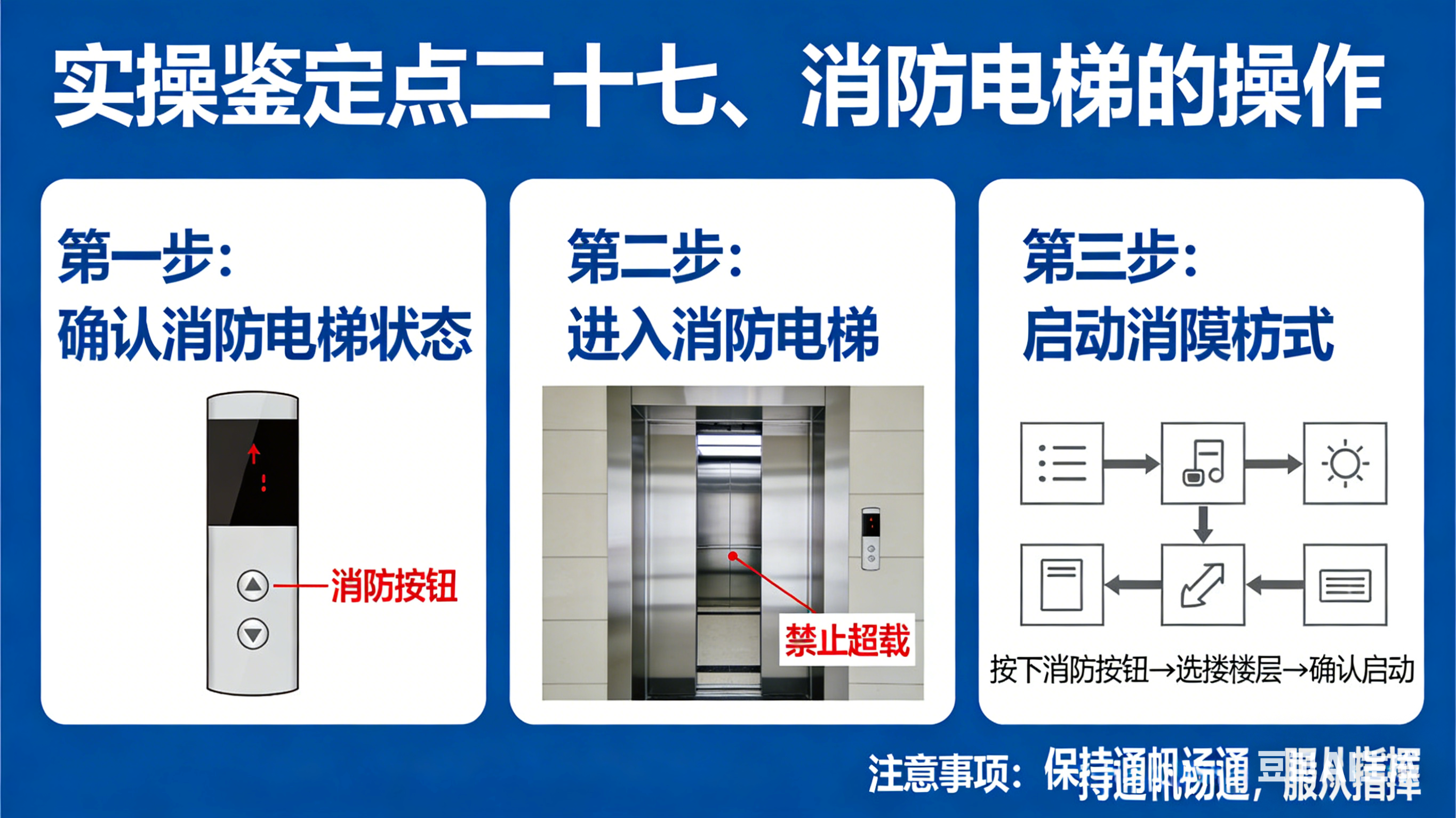 实操鉴定点二十七、消防电梯的操作